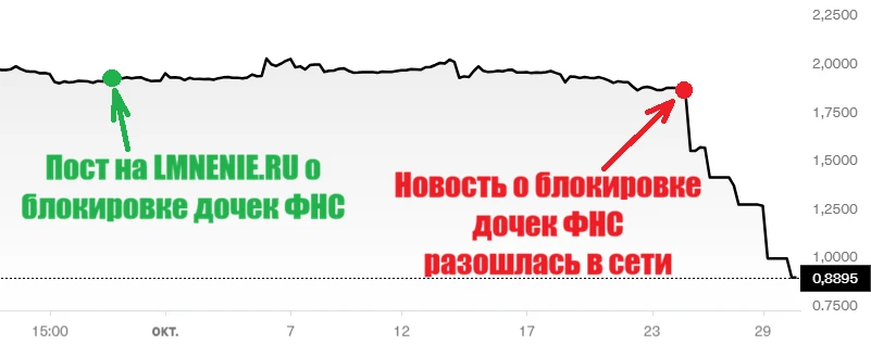 Наглядное распространение информации по кейсу МГКЛ. - изображение