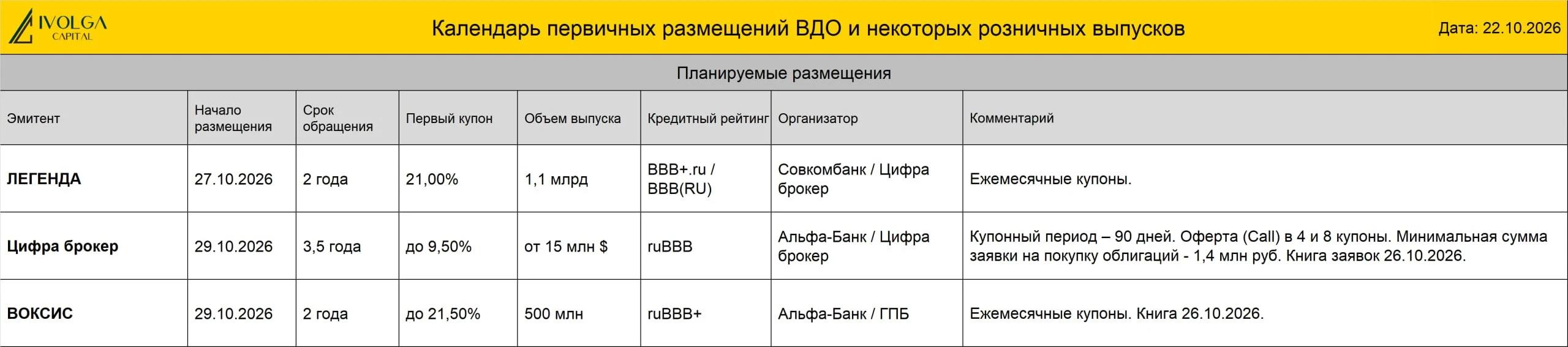 💼 ПКО "Вернём" ( B|ru| со стабильным прогнозом, 150 млн руб., ставка купона 25,5%, YTM 28,71 %, дюрация 2,14 - изображение