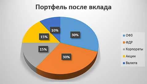 В конце мая у меня заканчивается вклад в одной крупном банке, и соответственно я задался вопросом, а куда дальше - изображение