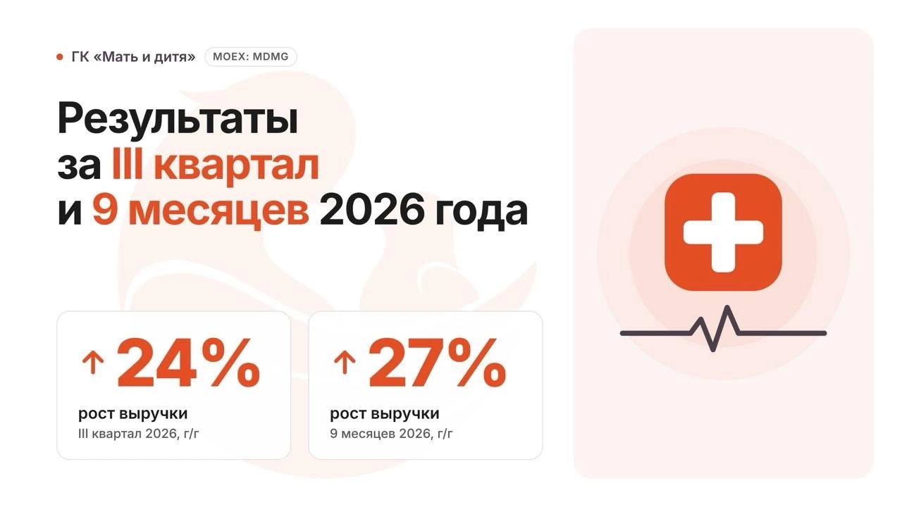 Делимся ключевыми результатами работы $MDMG в 3 квартале 2026 года. 💰 Общая выручка Группы выросла на 24% и - изображение
