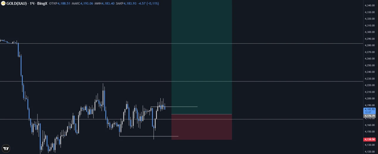 #XAU (Gold) - изображение