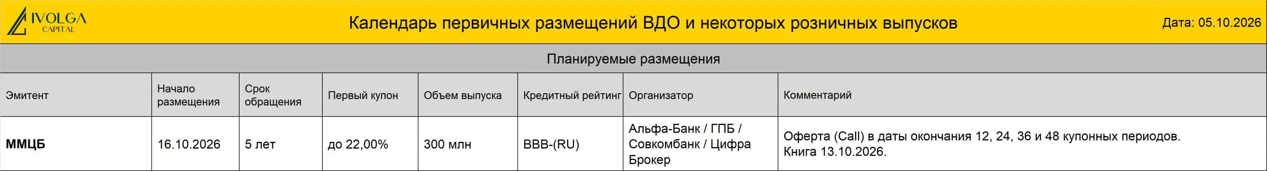 💼 ПКО Вернём 1Р4( B|ru| со стабильным прогнозом, 150 млн руб., ставка купона 25,5%, YTM 28,71 %, дюрация 2,14 - изображение