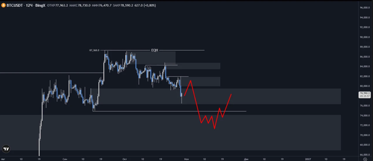 #BTC На заборе. - изображение