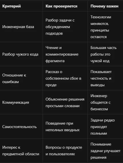 Артём Збандут об инженерной команде: процессы, код-ревью, дежурство и найм Артём Збандут занимает позицию - изображение