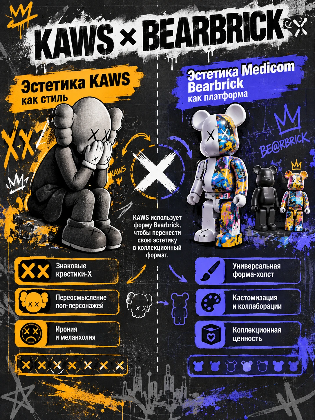 KAWS и Medicom Bearbrick. Часто эти вещи ставят рядом, потому что они действительно пересекаются в поп-культуре - изображение