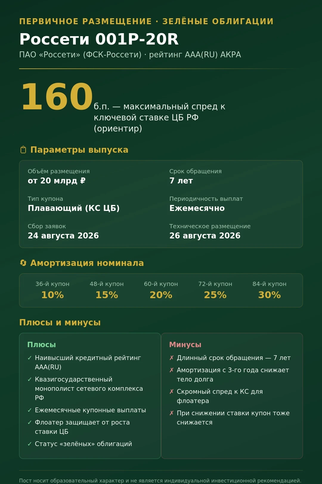 🔌 Россети 001Р-20R: новый зелёный флоатер от энергомонополии ПАО «Россети» (ФСК-Россети) выходит с очередным - изображение