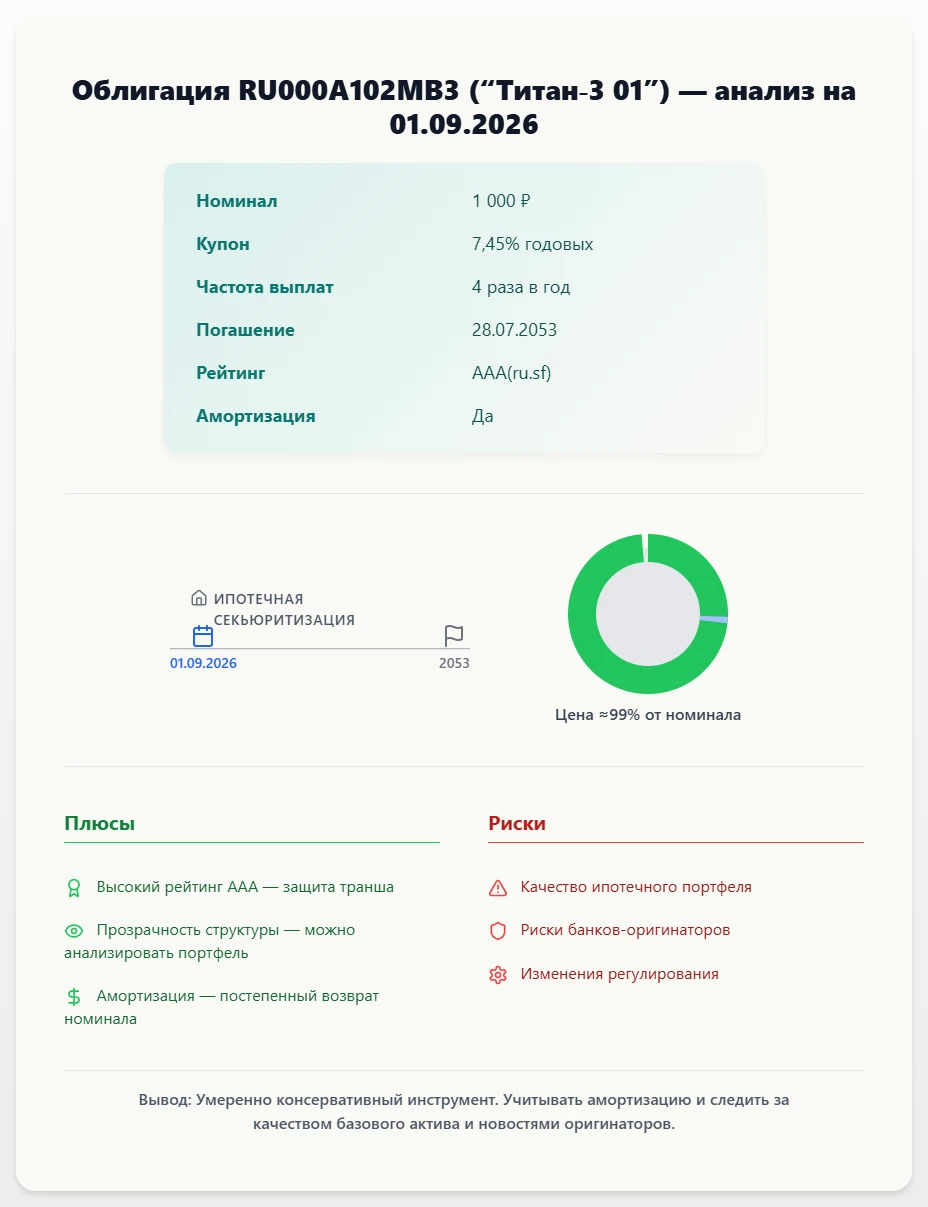 $RU000A102MB3 Разбираем облигацию RU000A102MB3 («Титан-3 01») на 1 сентября 2026 года. Я бы оценил её так: это - изображение