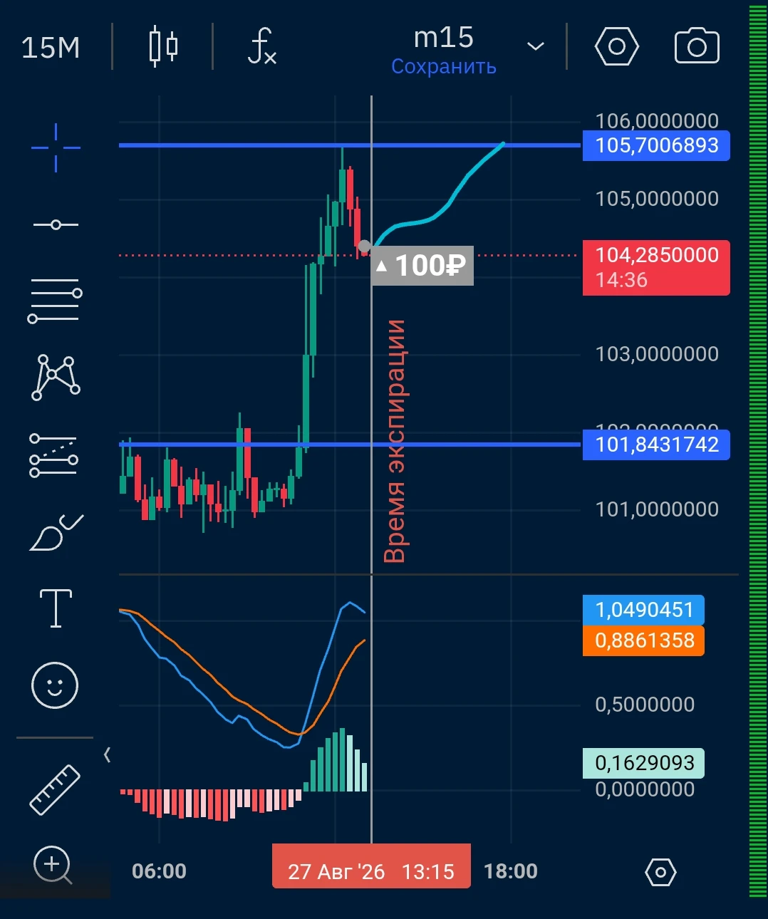 Индикатор BUY🔼 Запас хода 🟢🟢 Под сопротивлением, хочу забрать ретест или поджатие ❕ $SOLUSD $BTCUSD #торговля - изображение