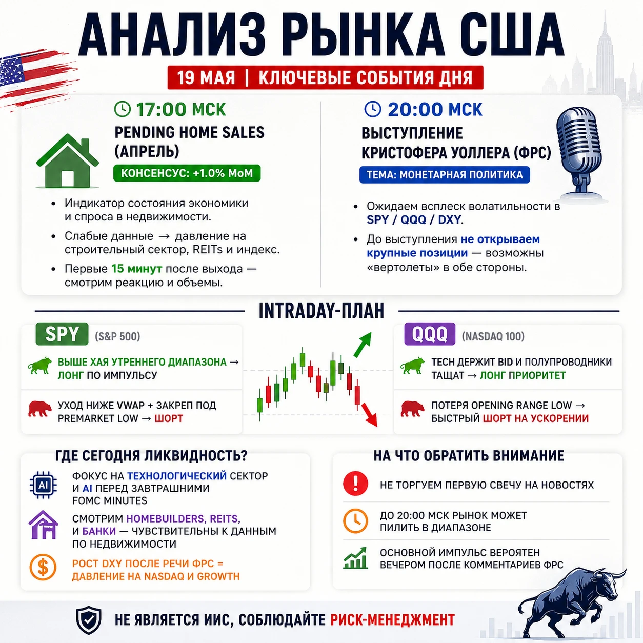 Главные триггеры дня. 🕔 17:00 МСК — Pending Home Sales (апрель) Консенсус: +1.0% MoM. (индекс незавершённых - изображение