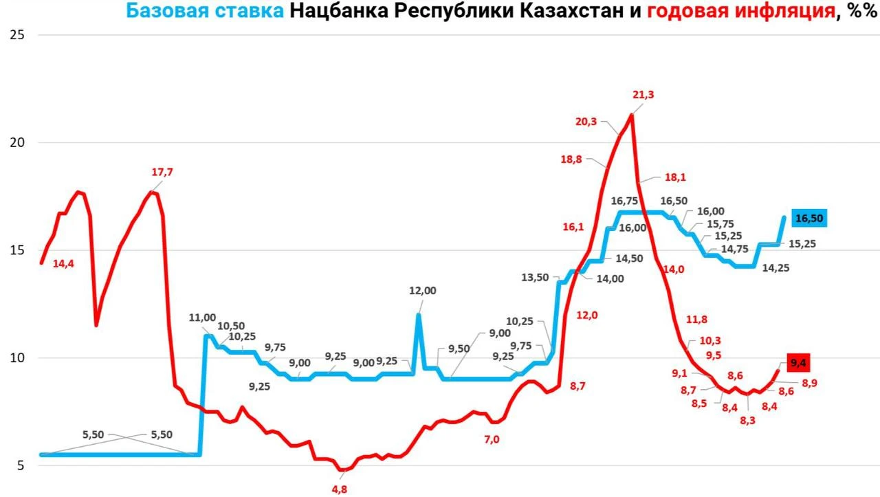 По Карачаганаку мы получаем, в принципе, адекватно, потому что консорциум уже отбил свои основные расходы на - изображение