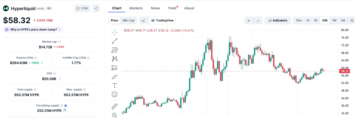 📈 Утренний обзор: куда направить капитал сегодня Доброе утро! Рынок консолидируется, но в отдельных проектах - изображение