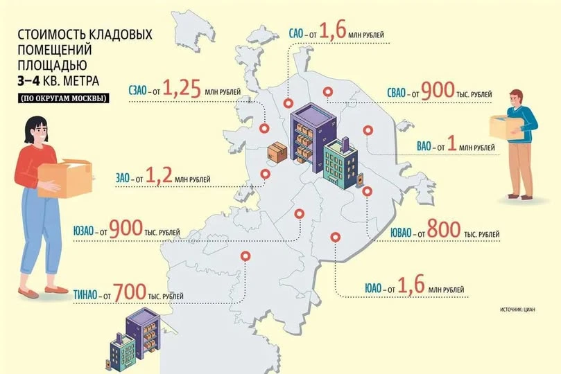 За последние три года их средняя цена выросла на 60%. Если в середине 2024 года такое помещение можно было - изображение