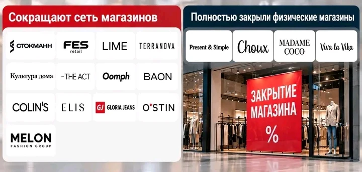 Ритейлеры в России всё чаще закрывают физические магазины К концу третьего квартала 2026 года около 60 - изображение