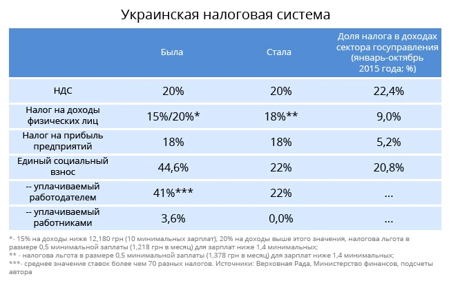 Здравствуйте, друзья! Сегодня с утра посетила меня крамольная мысль: «Мы ругаем своё правительство за высокие - изображение