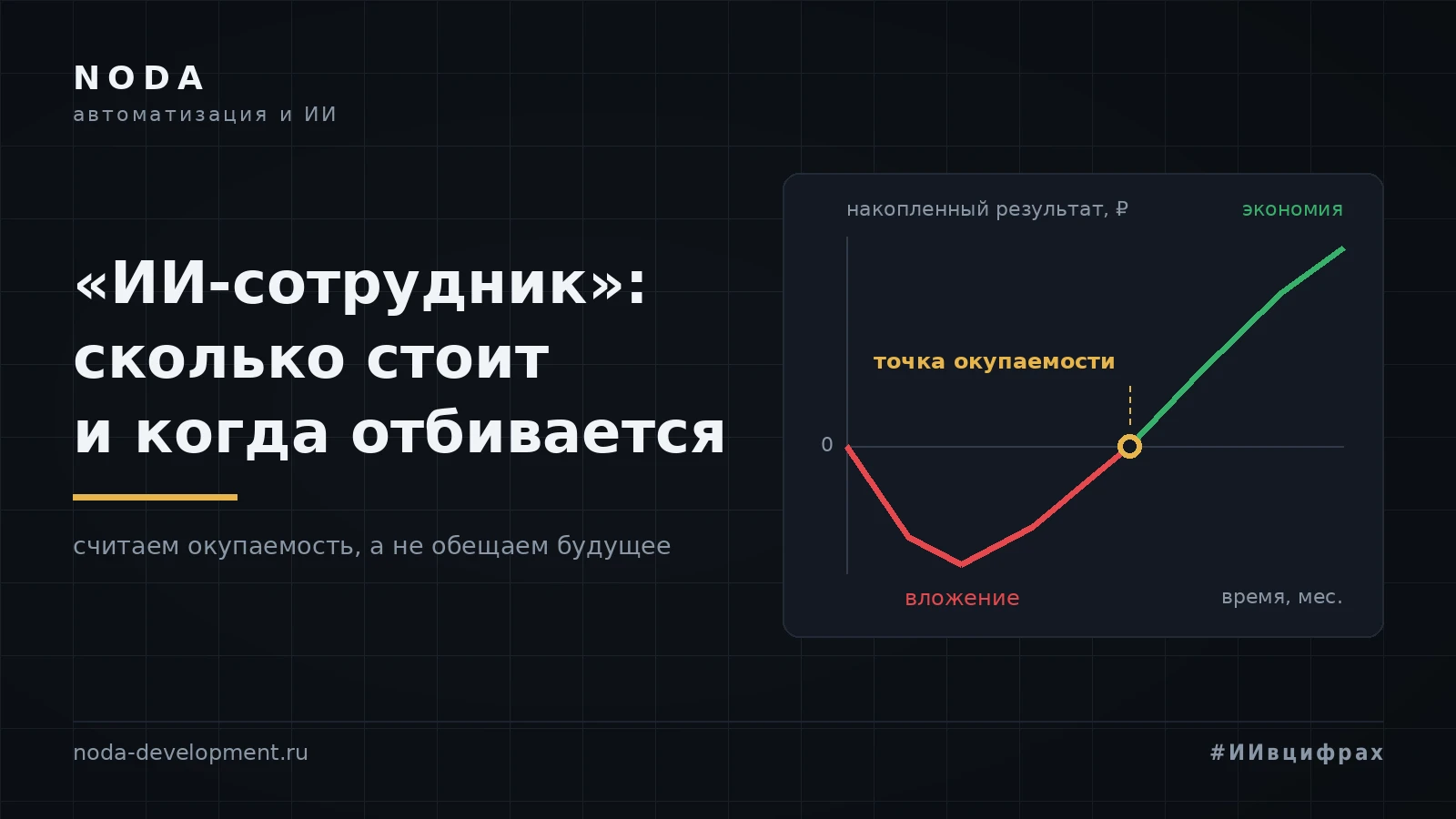 Мы студия, которая внедряет ИИ бизнесу. Раз уж здесь считать деньги умеют лучше, чем где-либо, давайте посчитаем - изображение