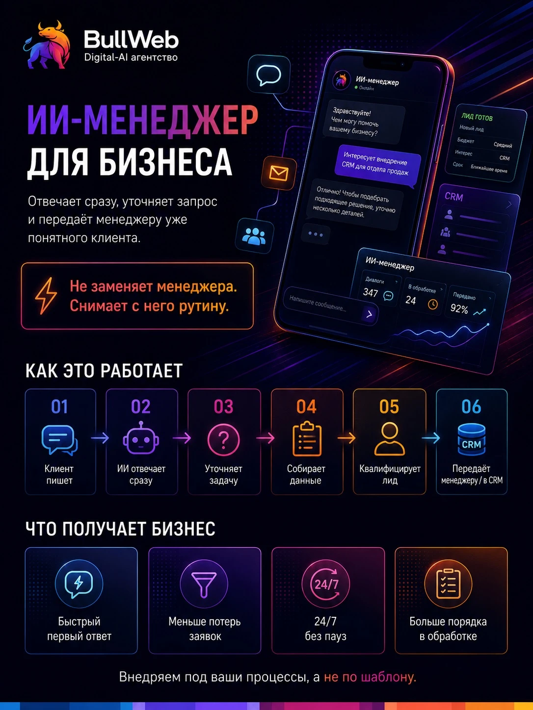 Иногда в отделе продаж вроде хватает людей.А потом смотришь: менеджер полдня отвечает на вопросы клиентов, или - изображение