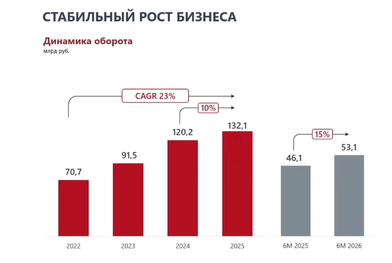 На фоне постепенного смягчения ДКП инвесторы все чаще оказываются перед выбором: фиксировать текущую доходность - изображение