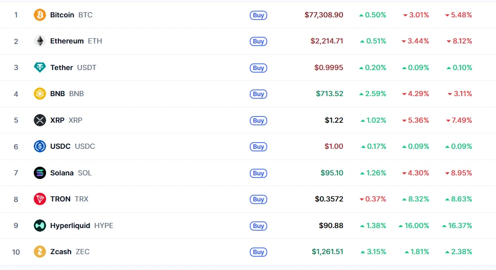📉 Экстренный обзор: Binance под ударом, BTC рухнул ниже 78 000 Доброе утро! Вместо спокойной пятницы рынок - изображение