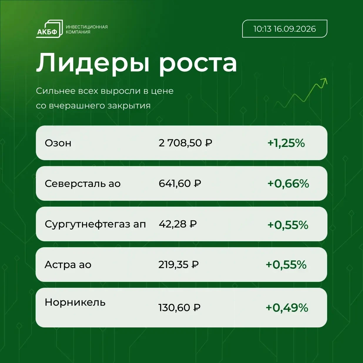 📌 Brent подешевела до $108,03 за баррель, что на $0,72 (0,66%) ниже уровня закрытия предыдущих торгов 📌 Рубль - изображение