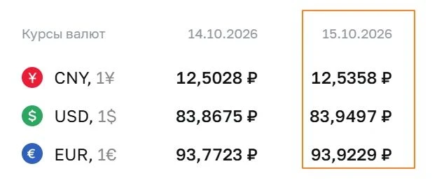 🇷🇺 #fx #россия ЦБ установил официальные курсы валют на 15 октября - изображение