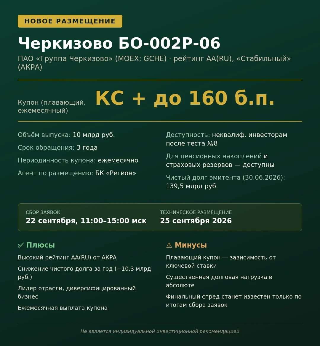 🔥 **Новое размещение: Черкизово БО-002Р-06** ▪️ Эмитент: ПАО «Группа Черкизово» (MOEX: GCHE) ▪️ Рейтинг: - изображение