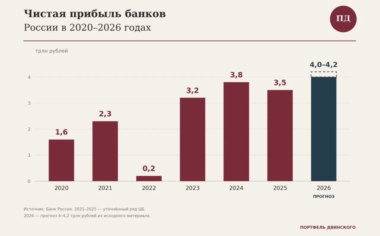 Банки снова повышают ставки по вкладам. Щедрость здесь вполне вынужденная: за деньги клиентов приходится - изображение