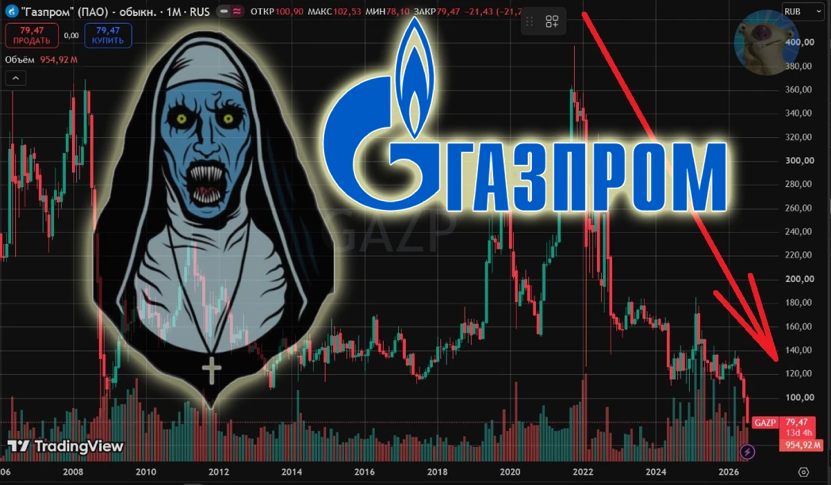 18 июля 1997 года (ровно 29 лет назад) акции $GAZP впервые начали торговаться на бирже. А 18 июля 2026 они - изображение