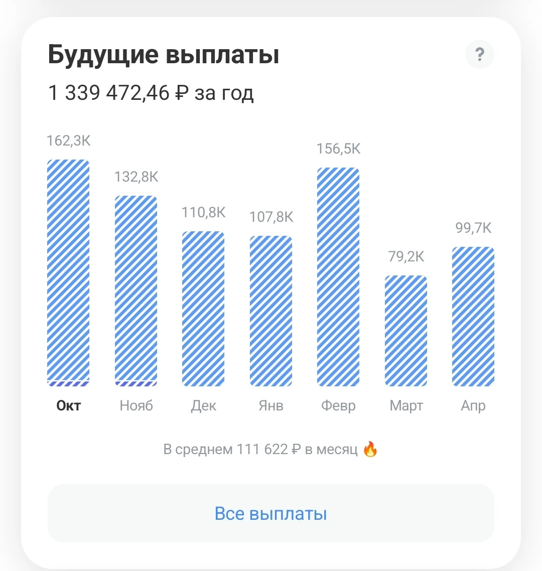 Тяжёлый год - тяжёлые промежуточные итоги. Так или иначе, год близится к завершению. Пару месяцев ещё, конечно, - изображение
