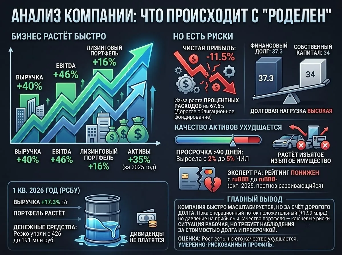 🔷 Балтийский лизинг: календарь выплат и риски оферт — развёрнутый разбор 🔷 ✦ Ситуация в целом 🏢 Балтийский - изображение