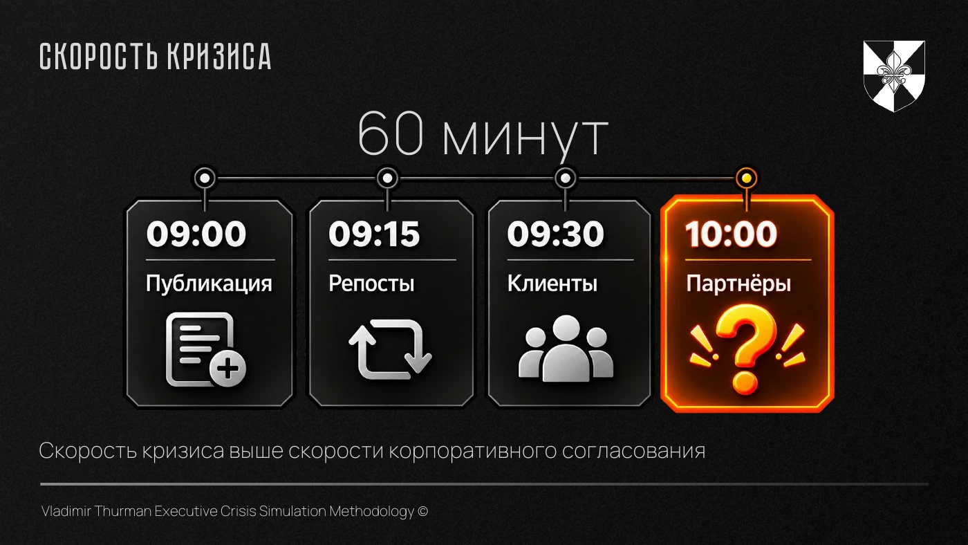 В 09:00 вышел негатив. В 10:00 звонят партнёры. Кто отвечает? На GLOBAL TECH FORUM разбирал 9 новых угроз - изображение