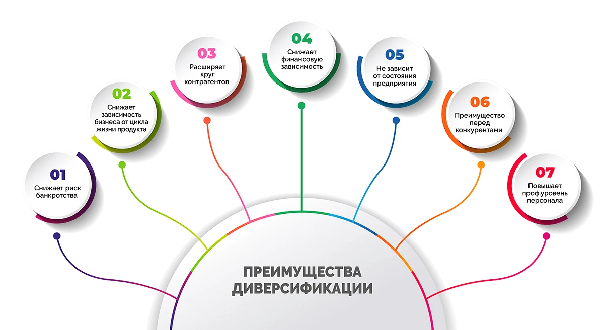 Друзья я пошёл во все тяжкие,а именно набивать шишки на собственных ошибках. Задумка такова что бы каждый день - изображение