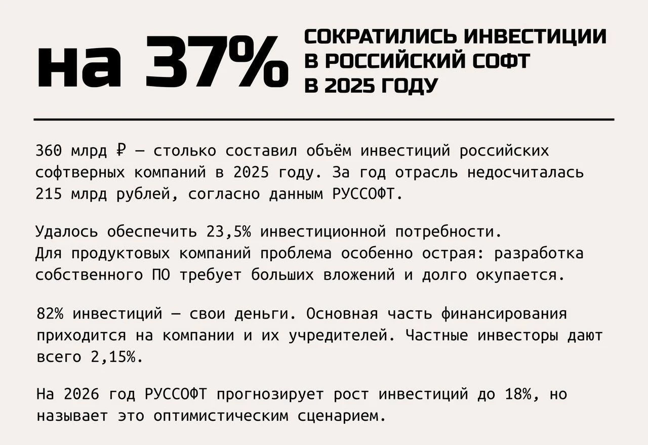 Импортозамещение вроде как и идёт, но местами даже не идёт, а просто ползёт. #Россия #бизнес #софт #финансы - изображение