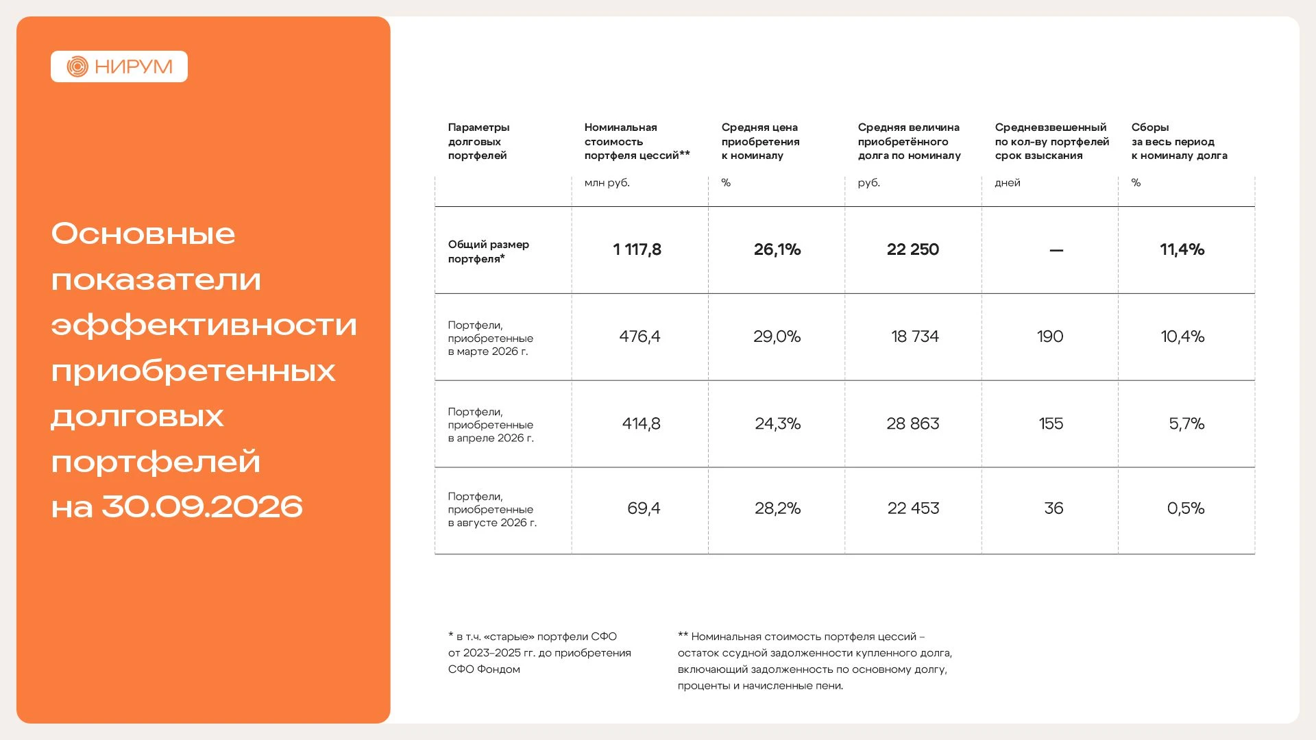 Москва / Новосибирск — УК «Бореа групп» сообщает основные показатели Комбинированного закрытого паевого - изображение