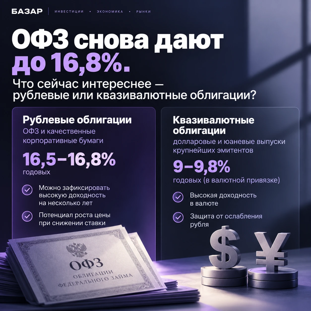 Доходности на долговом рынке выросли: длинные ОФЗ предлагают около 16,5–16,8% годовых, а вслед за ними - изображение