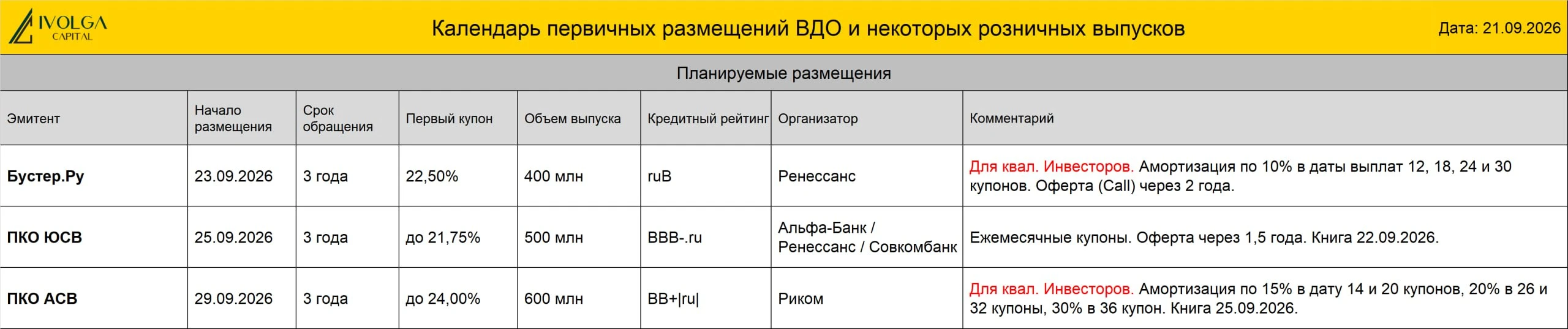 💼 ПКО "Вернём", 17 сентября, планируется размещение нового выпуска облигаций ( B|ru| со стабильным прогнозом, - изображение