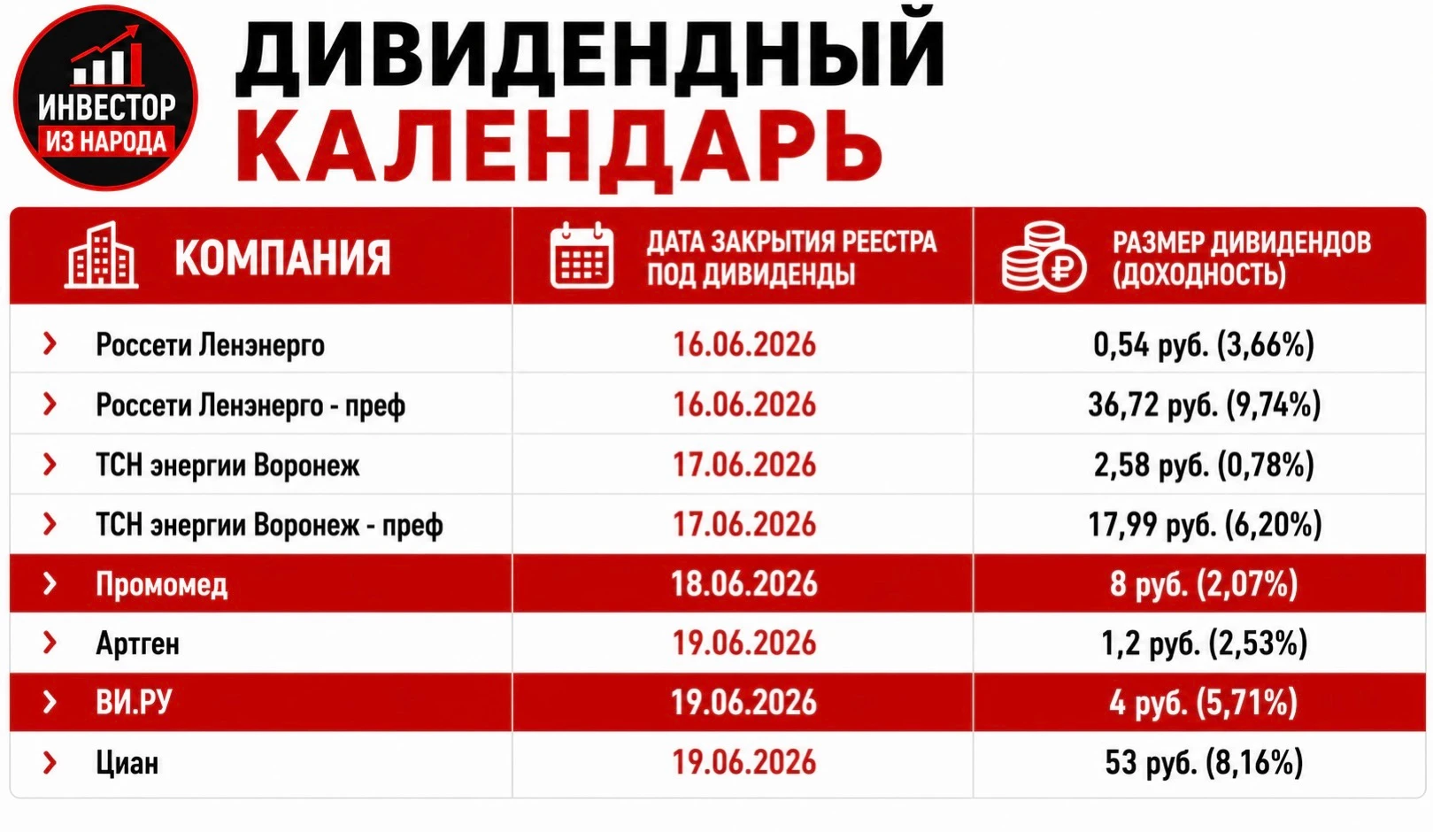 Всем привет! Хочу запустить новую регулярную еженедельную рубрику. Здесь буду обновлять таблицу по ближайшим - изображение