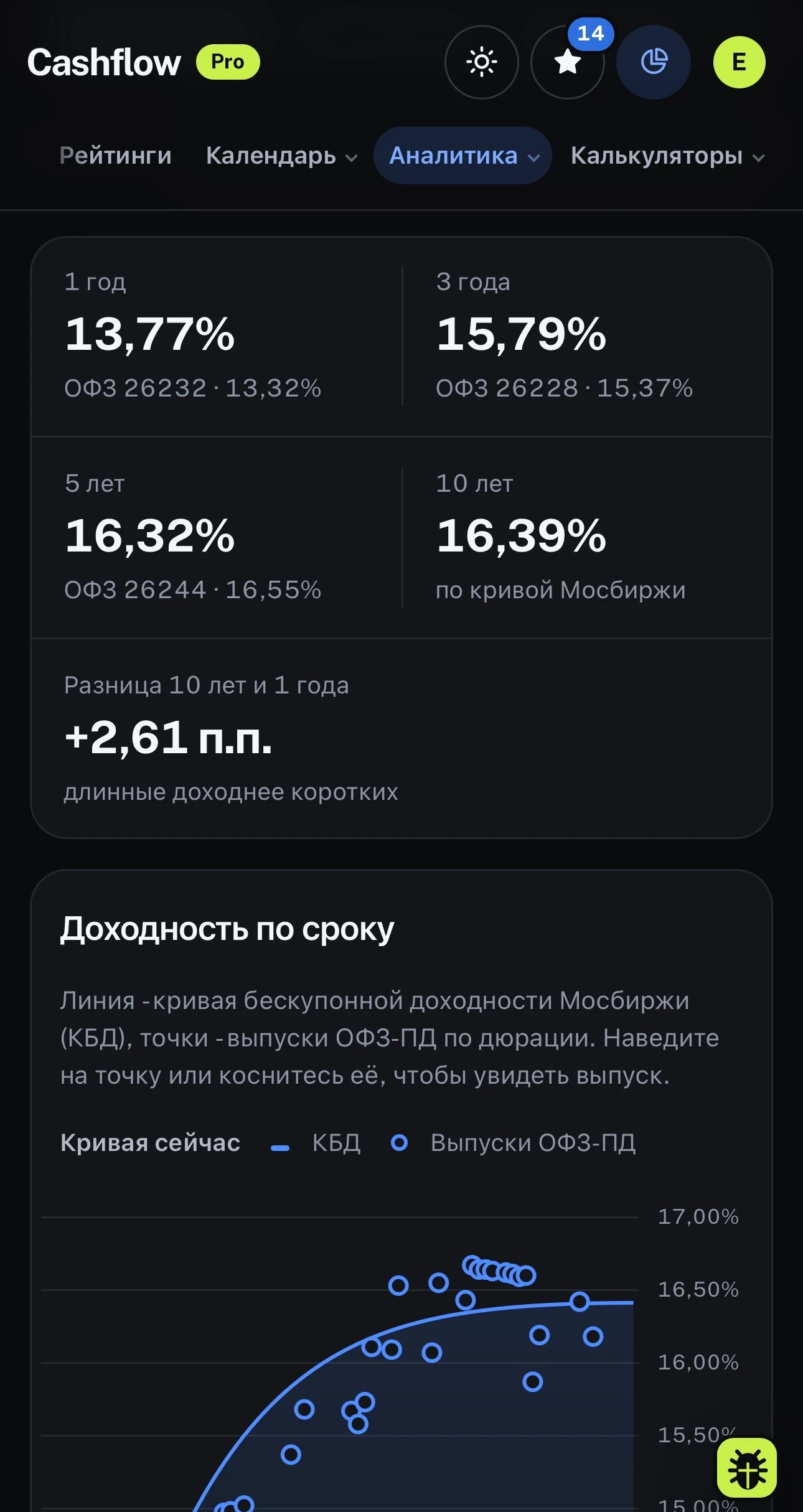 #мыслипорынку ч.1 Привет, любители пассивного дохода и не только. У нас наметился позитив на дизеле, все говорят - изображение