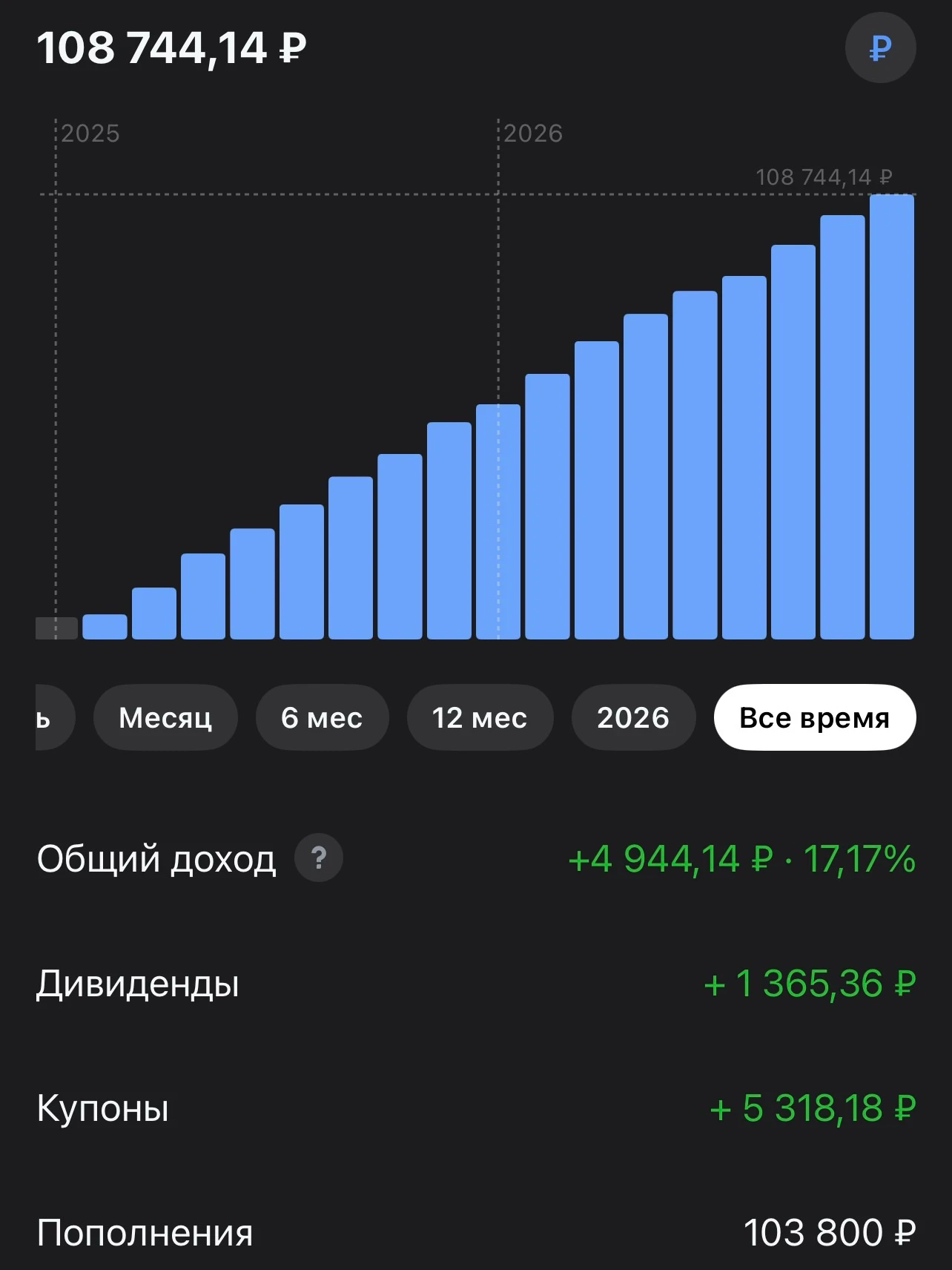 Всем привет! Покупка в стратегию #деньгинаповторе с учетом полученных купонных выплат Цель стратегии: создание - изображение