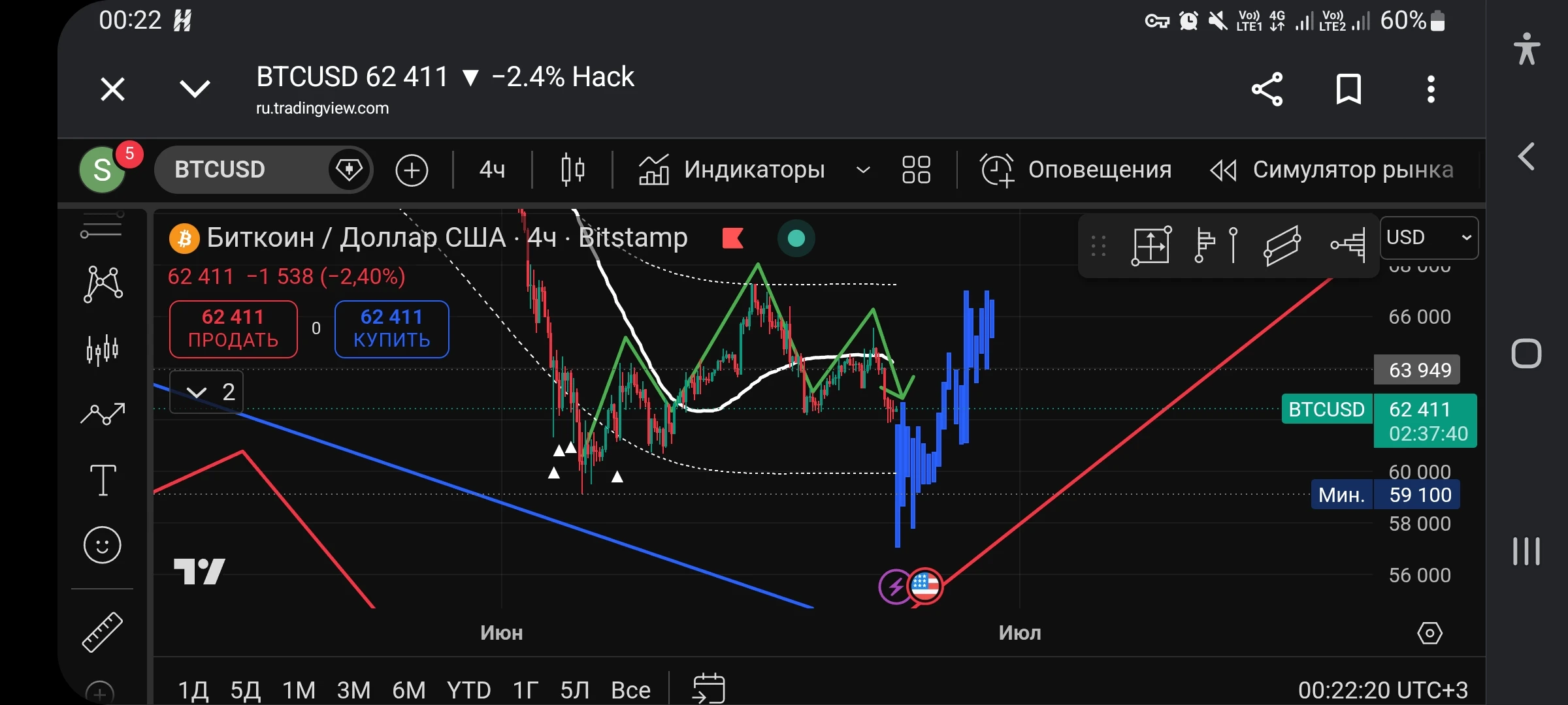 Результаты говорят сами за себя 🎯 Зачем расписывать длинные тексты и изобретать велосипед, если всё уже было - изображение
