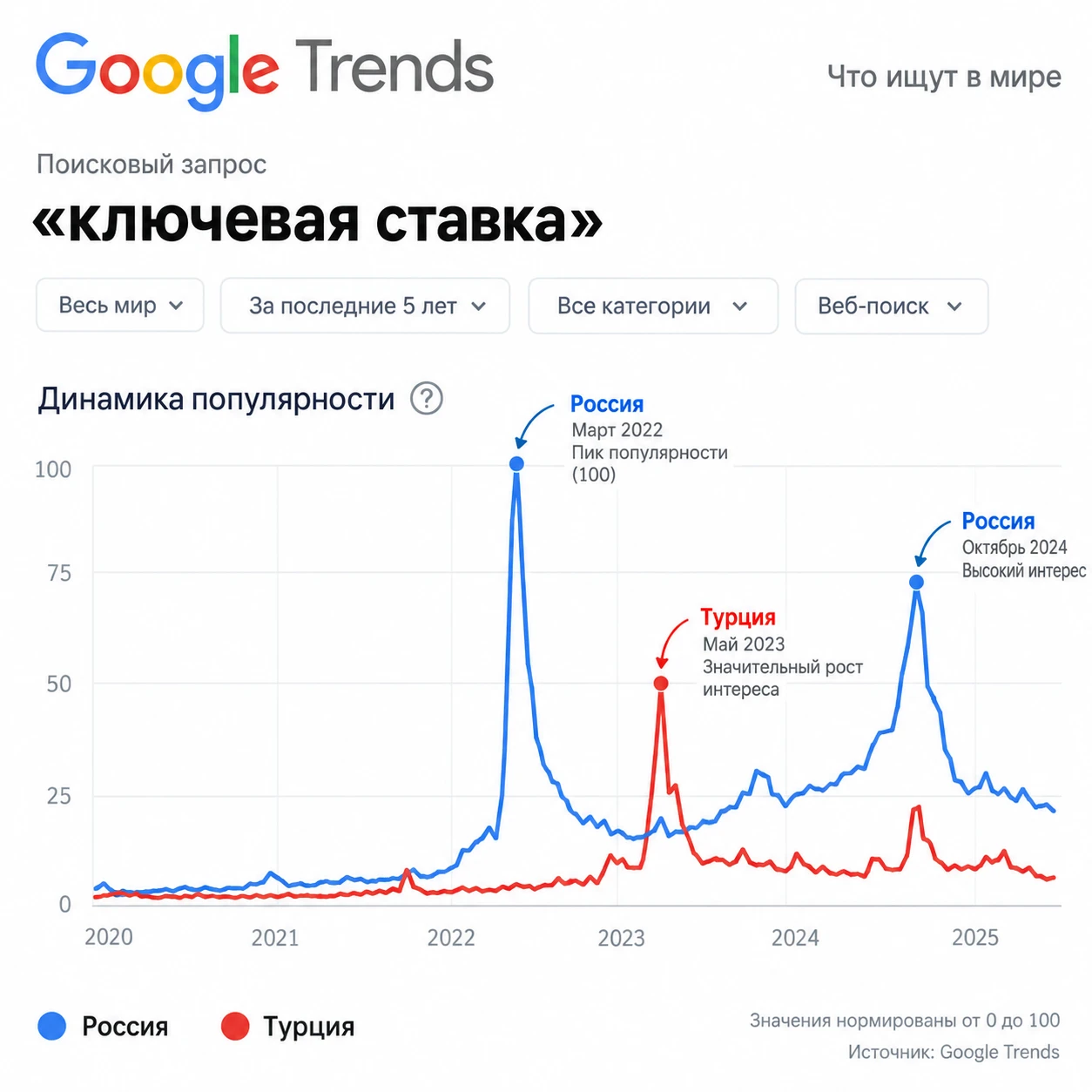 #ЦБ #КлючеваяСтавка #Россия #Турция #Экономика #Инфляция #ЛичныеФинансы #Бытовуха #ФинансоваяГрамотность#базарВы - изображение