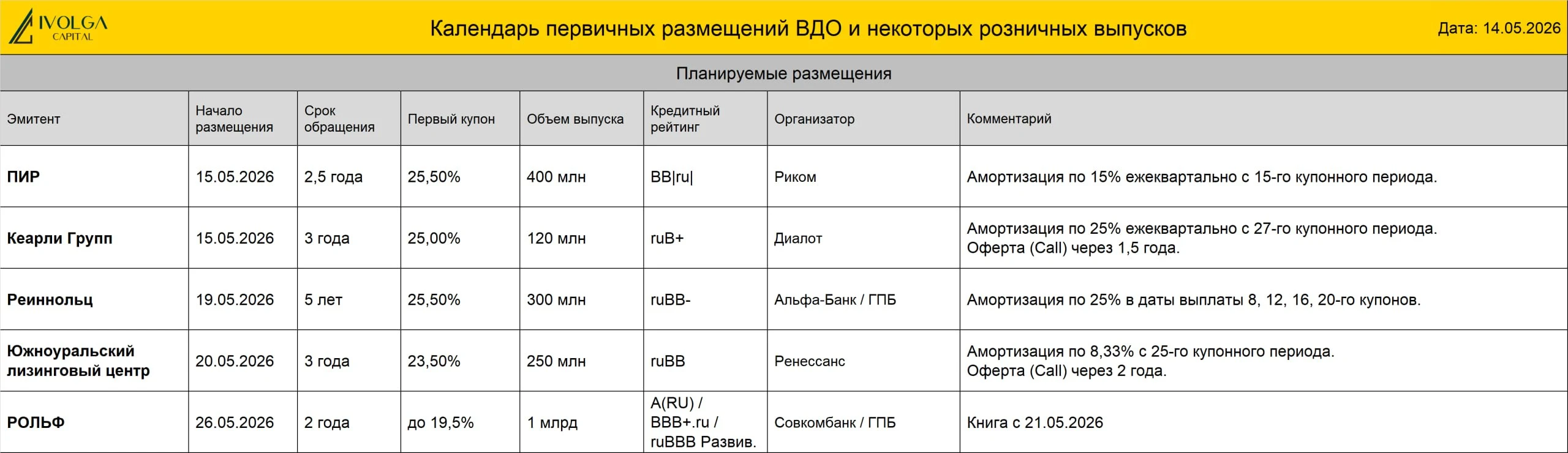 🔵 Идель Нефтемаш 001Р-01 ( B+.ru, 250 млн руб., ставка купона 27%, YTM 30,6%, дюрация 2,8 года) размещен на - изображение