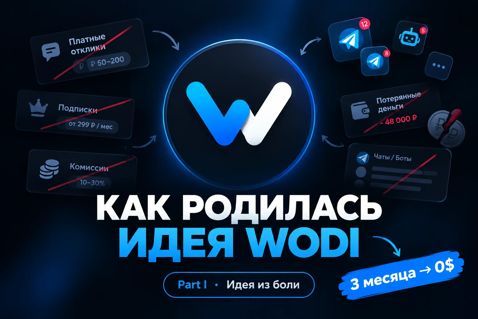 Как рождаются идеи? Мое мнение - лучшие идеи рождаются от боли и неудобства. Машина, сенсорный экран, лифт, - изображение