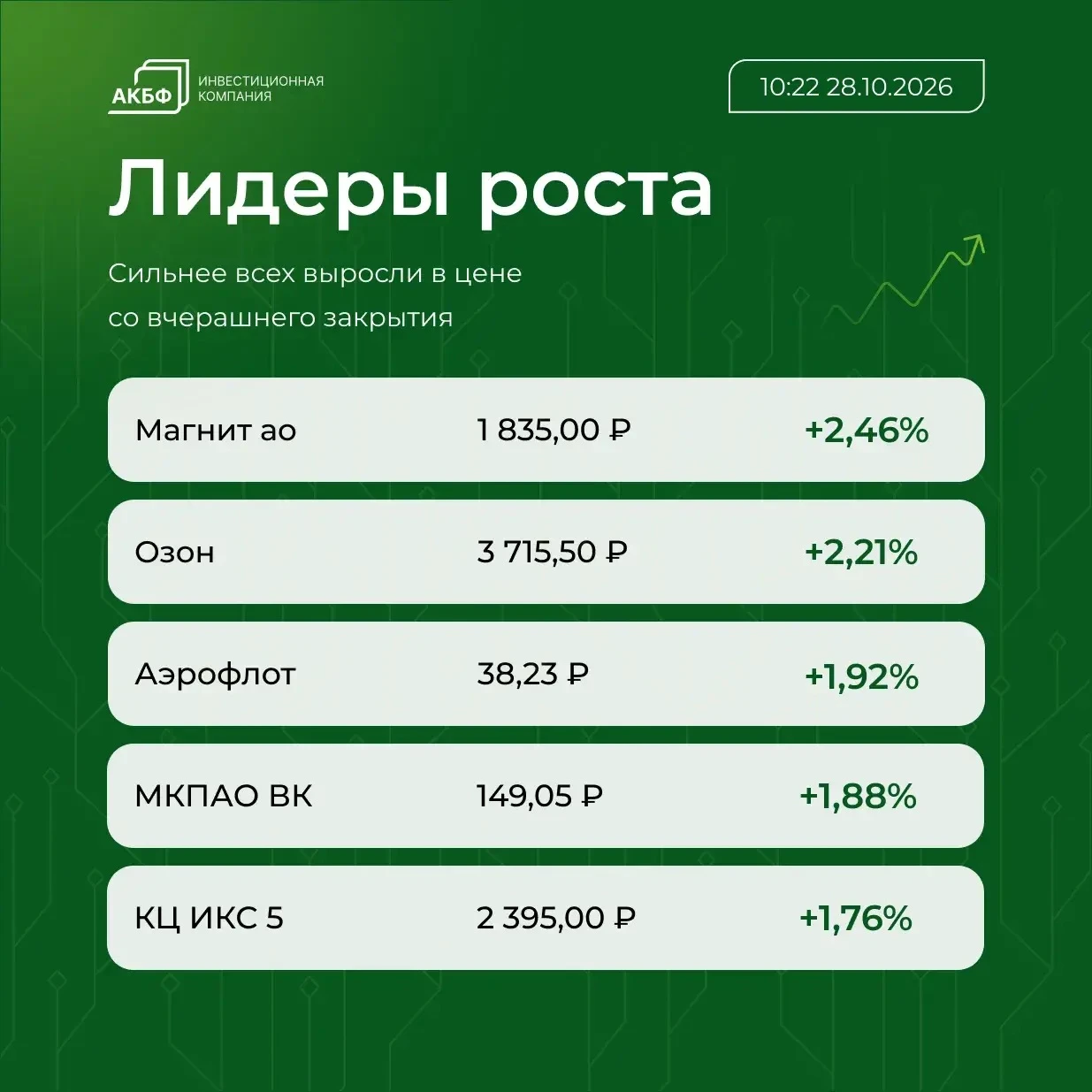 📌 Нефть дорожает, Brent торгуется у $115,5 за баррель, что на $1,58 (1,39%) выше уровня закрытия предыдущих - изображение