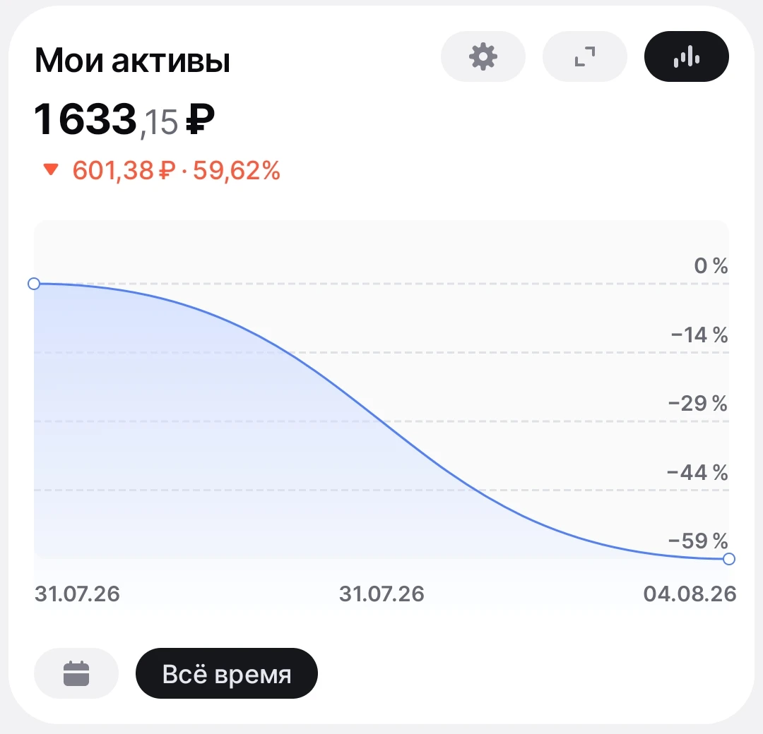 Чтож, из-за акции "акции на 5 тысяч за открытие брокерского в альфа инвестициях", я закинула пару тысяч на новый - изображение