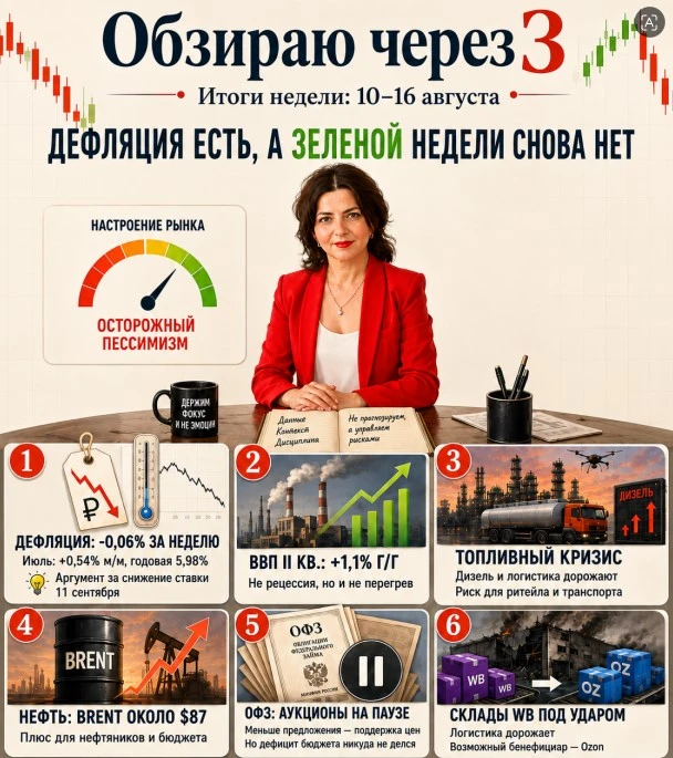 Рынок опять не смог завершить неделю в зеленой зоне. Не жили хорошо — нечего и начинать. Август традиционно для - изображение