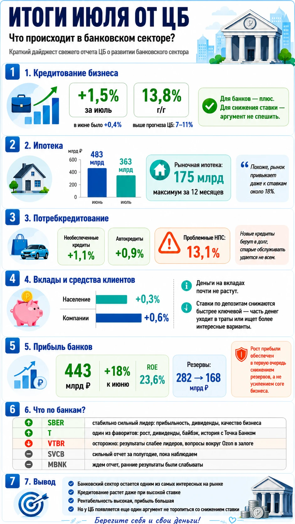 Пожалуй, банкинг- одна из немногих сфер в нашей стране сейчас, которая чувствует себя неплохо. На фоне - изображение