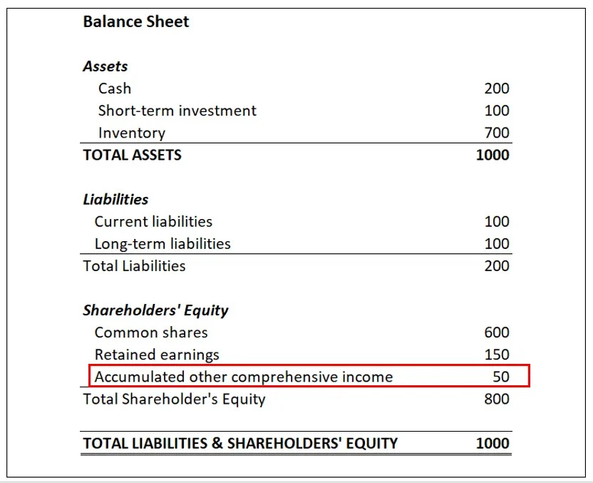 В 2024 году я читал 10-K одной международной компании. Net Income рос на 15% в год, Retained Earnings тоже. Но - изображение