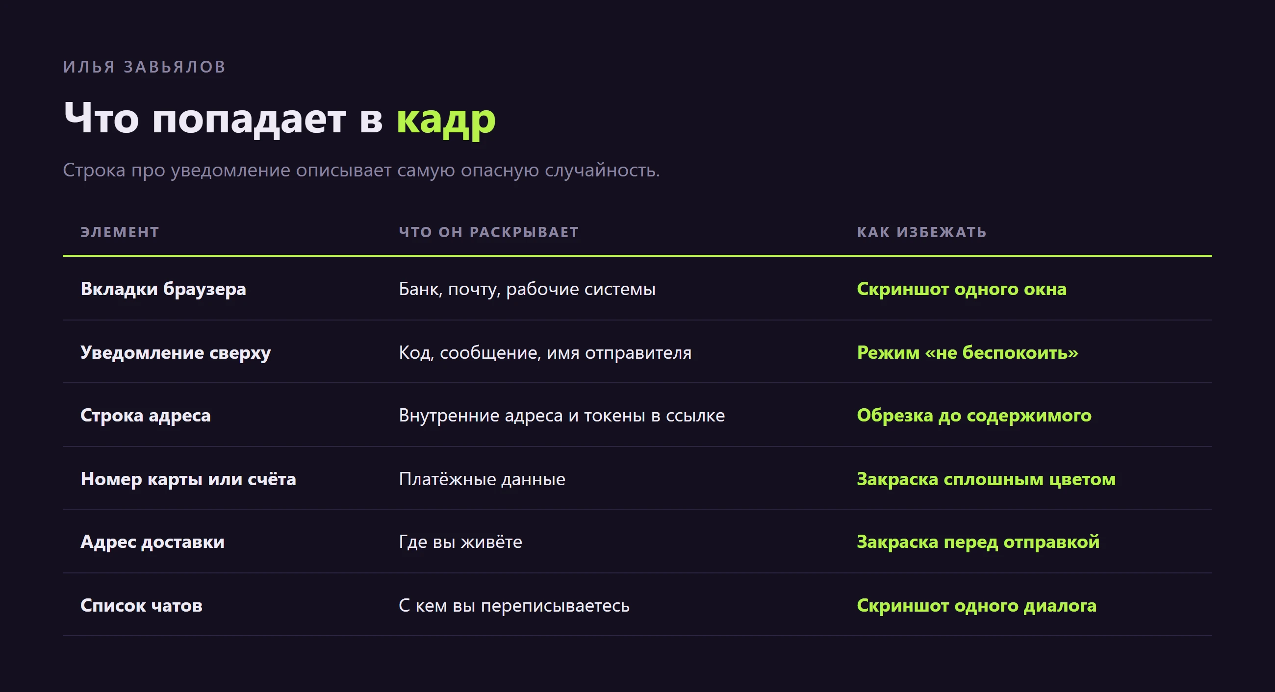 Илья Завьялов о скриншотах: что попадает в кадр Скриншот кажется безобидным способом показать ошибку, цену или - изображение