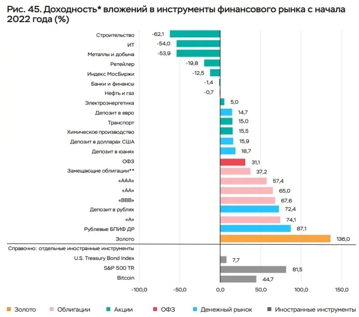 Индекс МосБиржи продолжает снижение, что логично, учитывая наличие на рынке долгосрочного падающего тренда. Пока - изображение