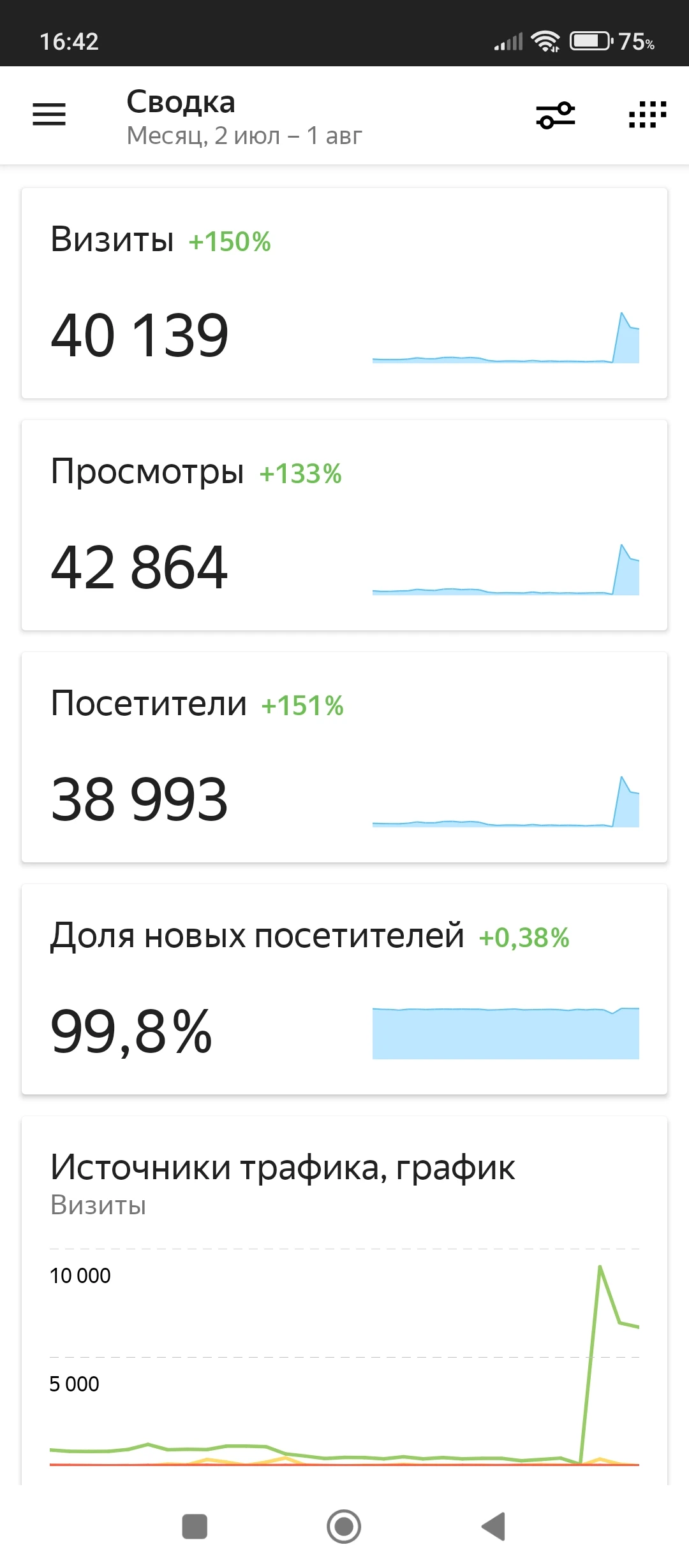 Статистика сайта: https://lhnews.ru Дешёвая и эффективная реклама: http://r.lhnews.ru/reklama - изображение